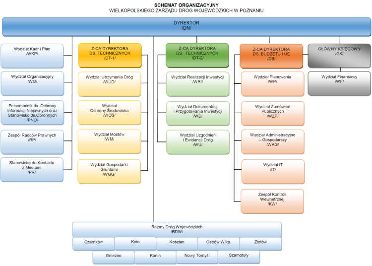 schemat organizacyjny